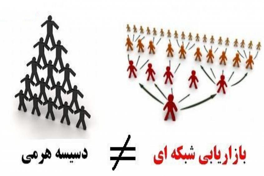 شرکت های هرمی